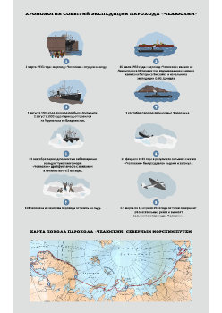 Инфографика: экспедиция парохода 