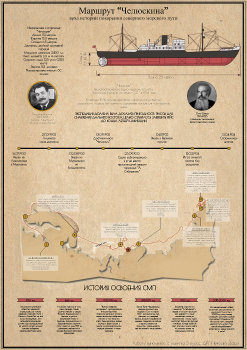 Покорение северного морского пути. Челюскин